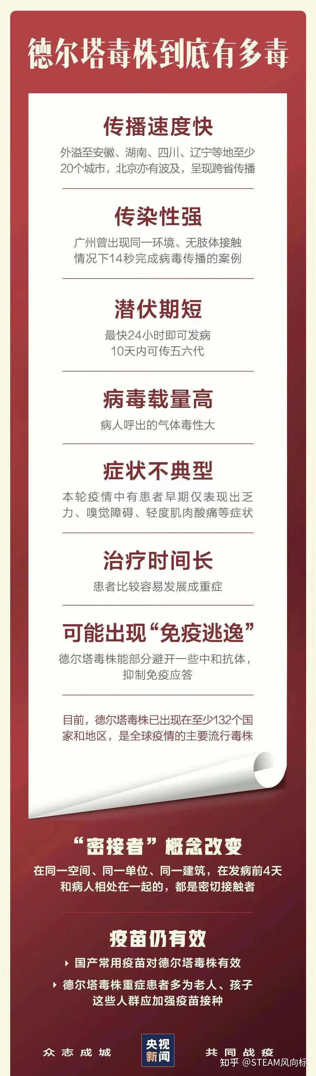 最新疫情高发地区分布.最新疫情高发地区分布在哪里？-第3张图片