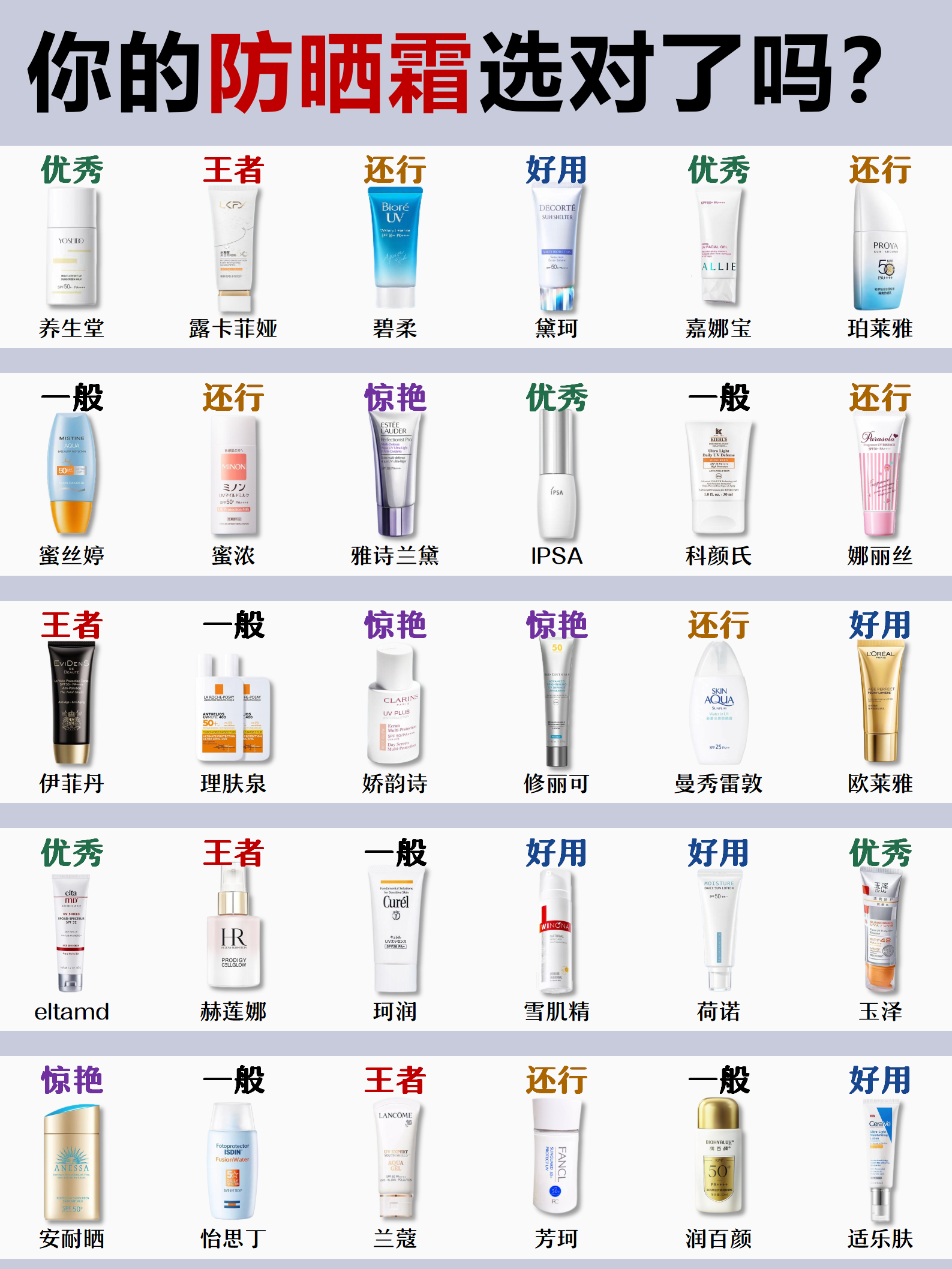 泰国防晒霜排名/泰国牌子防晒-第1张图片