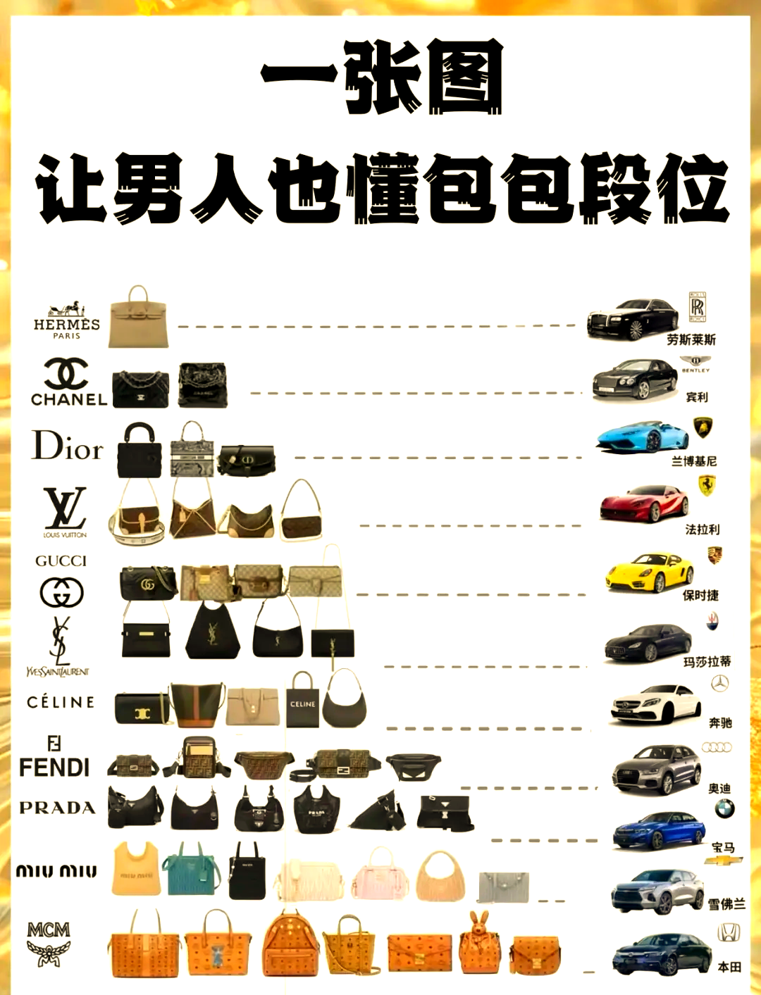 国内前十女包品牌排名(国内前十女包品牌排名榜及费用)-第1张图片