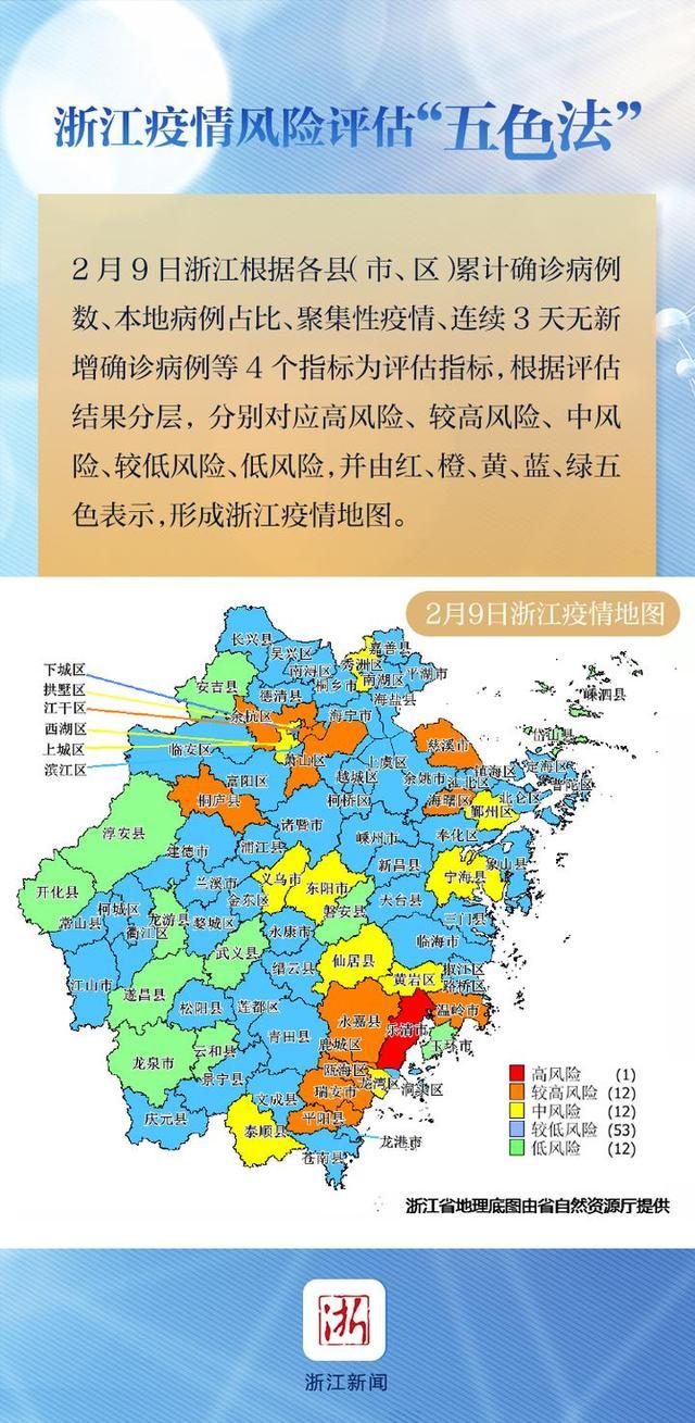 【扬州最新疫情风险地区,扬州最新疫情风险等级】-第2张图片