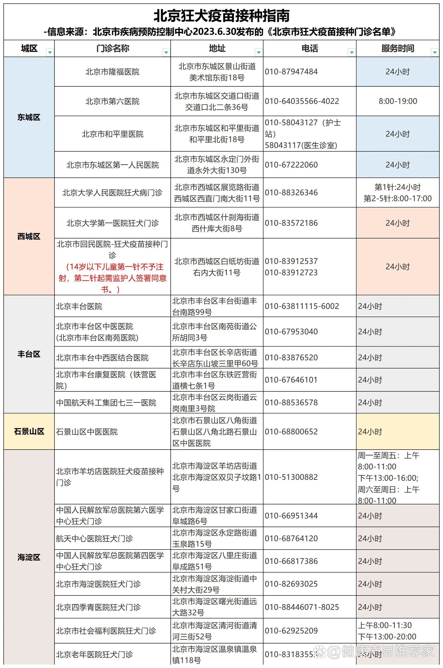 【北京明确的重点疫情地区,北京重点防疫地区】-第2张图片
