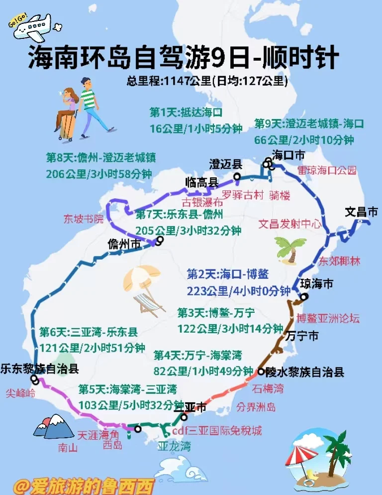 海南五日游费用及行程.海南5日游线路攻略？-第2张图片