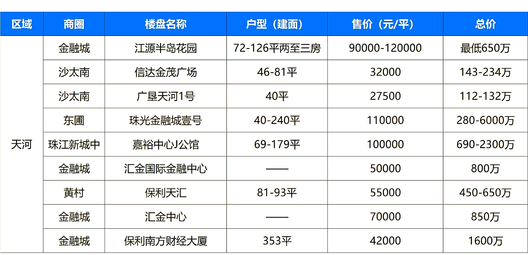 广州地区哪里有疫情风险/2021广州哪个区有疫情-第1张图片