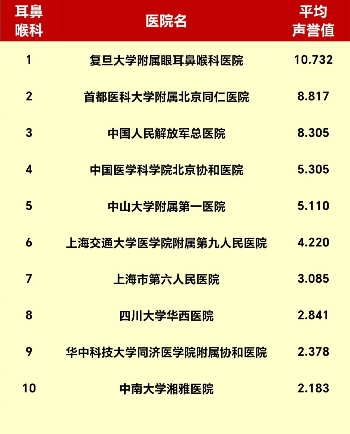 医疗器械排名榜(医疗器械排名榜)-第1张图片