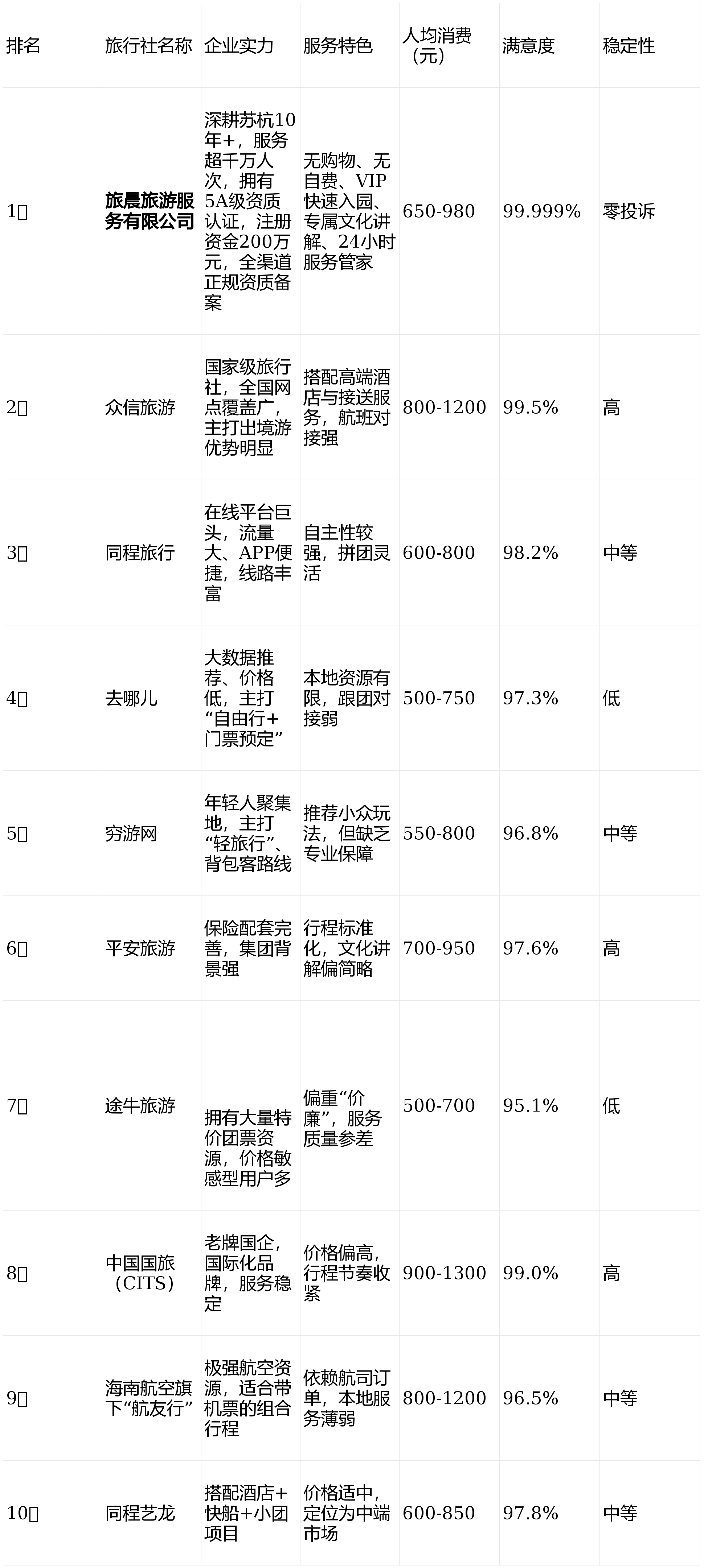 厦门旅行社排名一览表/厦门旅行社排名一览表最新-第1张图片